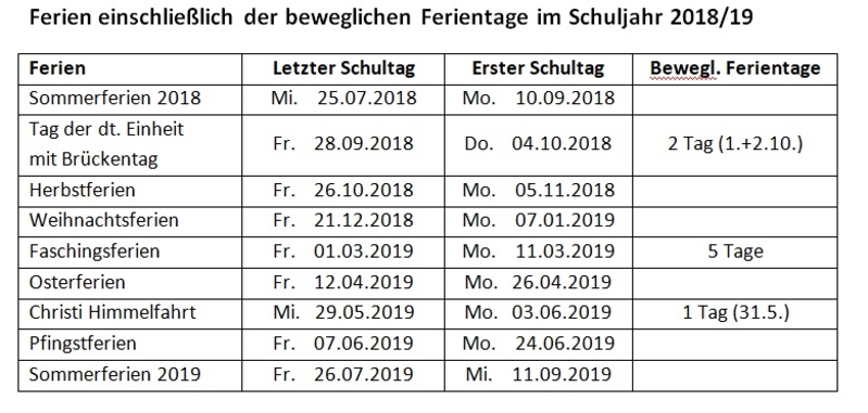 Ferien Schuljahr 2018 2019 neu